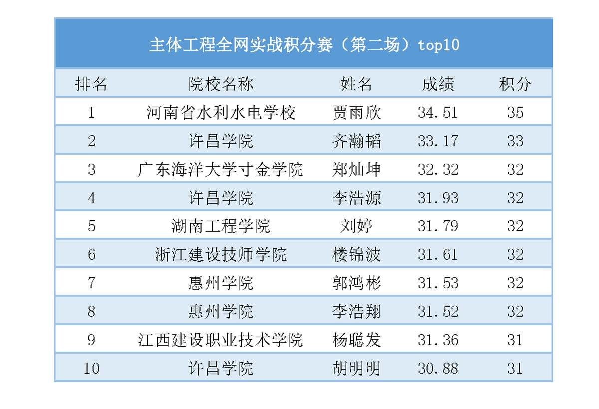 俄超直播