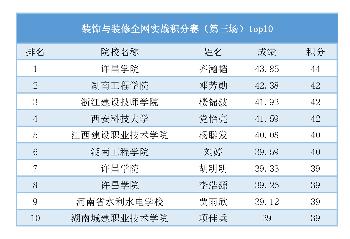 俄超直播