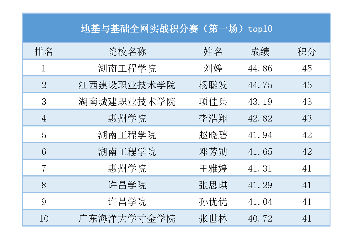 俄超直播